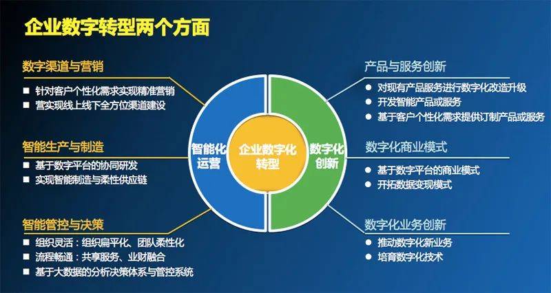 数字化转型:企业信息化的关键路径